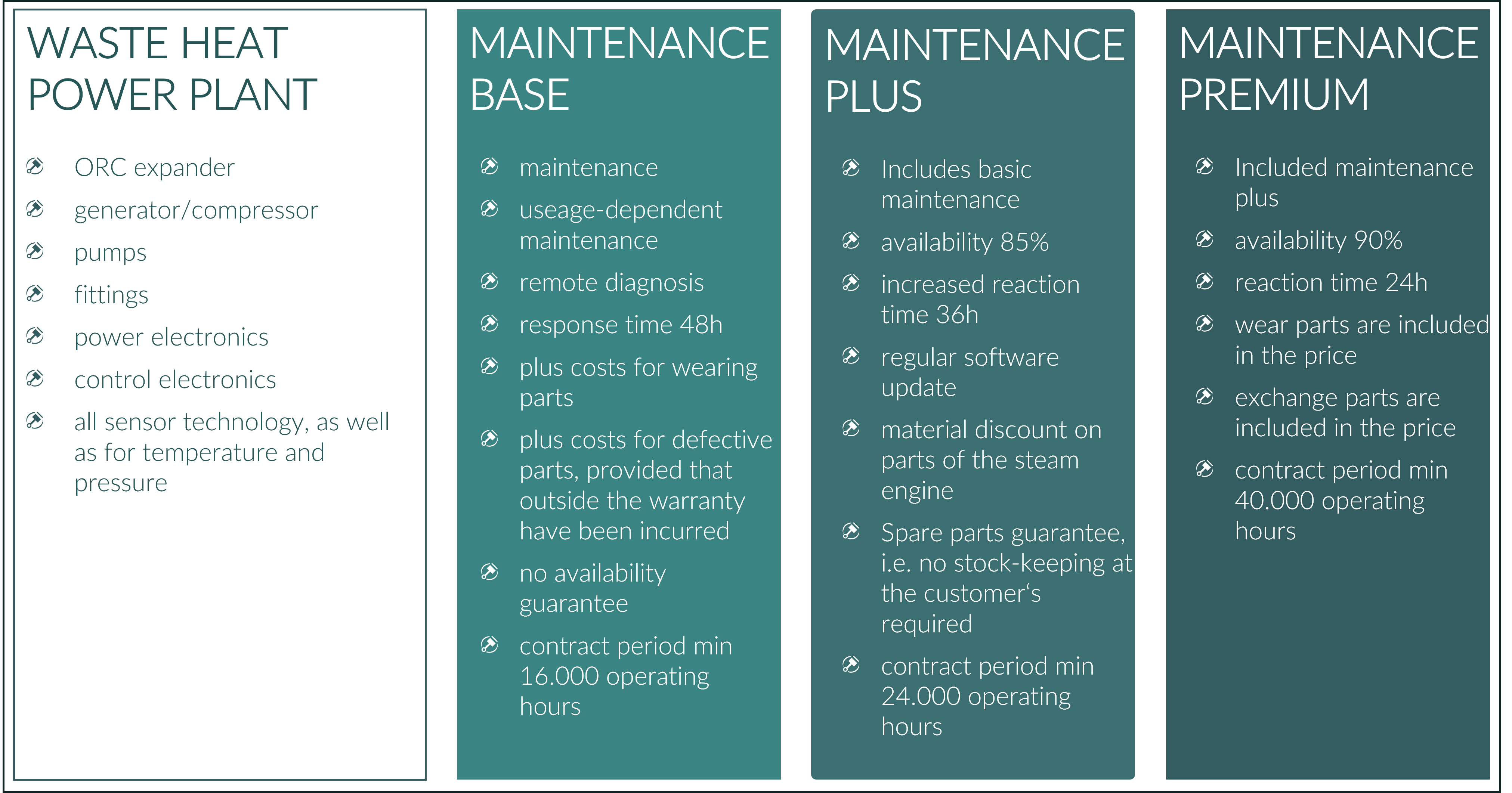 Overview of DeVeTec maintenance and service packages around the waste heat power plant