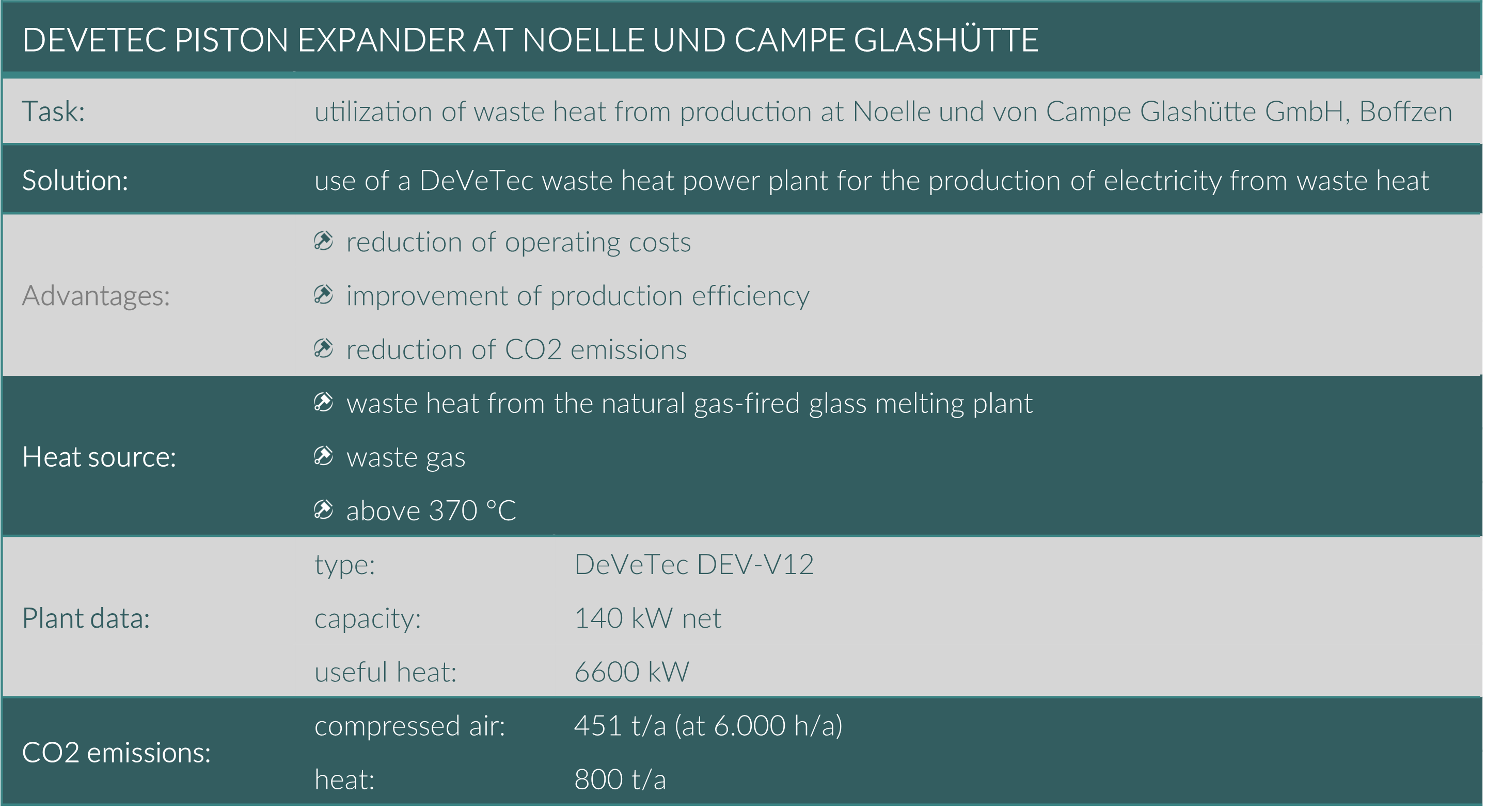 Overview of the DeVeTec waste heat power plant for electricity production at Noelle und von Campe Glashütte