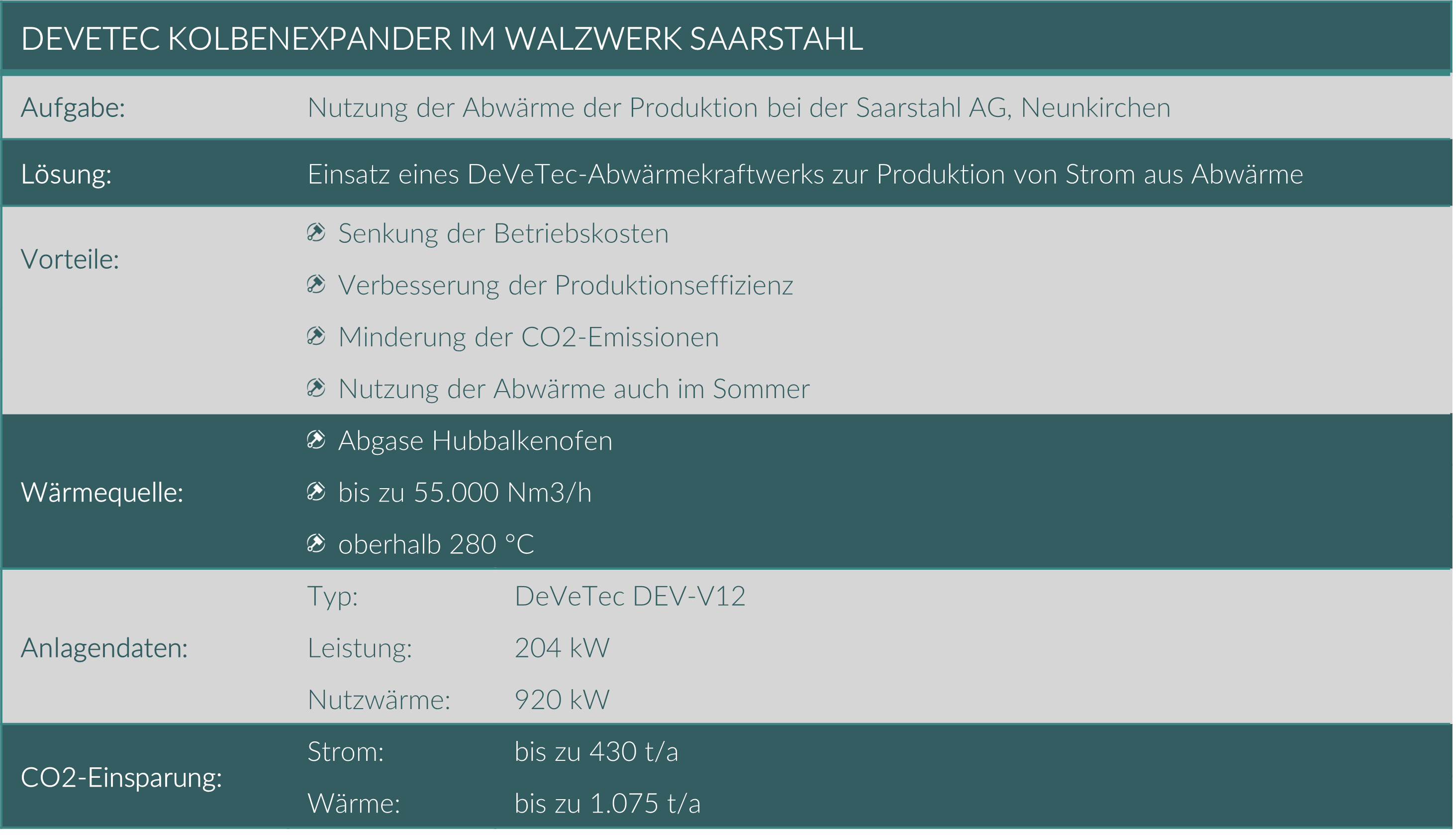 Überblick über das DeVeTec Abwärmekraftwerk zur Druckluftproduktion bei Saarstahl