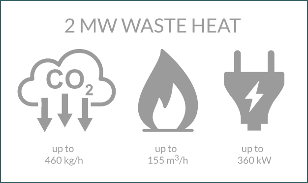 Your savings potential with our waste heat power plant: Reduce CO2, heat and electricity